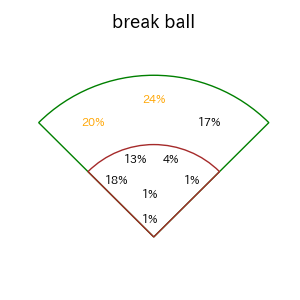 ネビンのインプレー打撃方向(ストレート)(2025年レギュラーシーズン全試合)