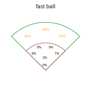 ネビンのインプレー打撃方向(ストレート)(2025年レギュラーシーズン全試合)