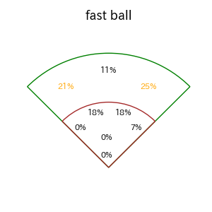 元山 飛優のインプレー打撃方向(ストレート)(2025年レギュラーシーズン全試合)