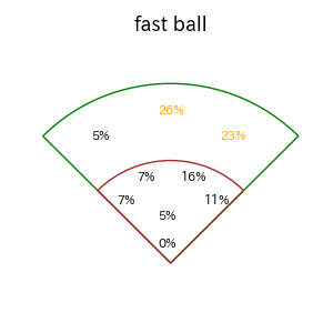 平沼 翔太のインプレー打撃方向(ストレート)(2025年レギュラーシーズン全試合)