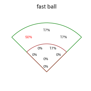 松原 聖弥のインプレー打撃方向(ストレート)(2025年レギュラーシーズン全試合)