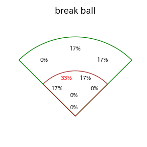 柘植 世那のインプレー打撃方向(ストレート)(2025年レギュラーシーズン全試合)