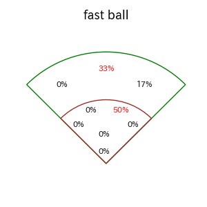 柘植 世那のインプレー打撃方向(ストレート)(2025年レギュラーシーズン全試合)