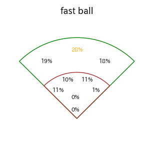 セデーニョのインプレー打撃方向(ストレート)(2025年レギュラーシーズン全試合)
