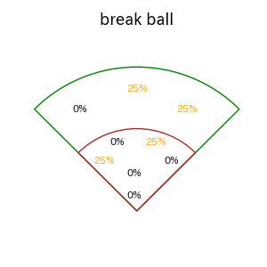 髙松 渡のインプレー打撃方向(ストレート)(2025年レギュラーシーズン全試合)