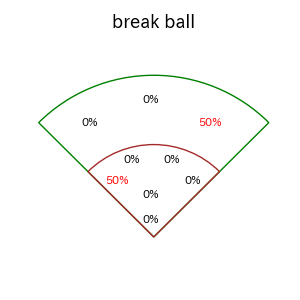 仲三河 優太のインプレー打撃方向(ストレート)(2025年レギュラーシーズン全試合)