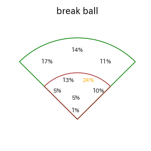 源田 壮亮のインプレー打撃方向(ストレート)(2025年レギュラーシーズン全試合)