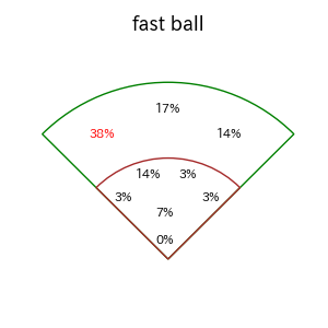 中村 剛也のインプレー打撃方向(ストレート)(2025年レギュラーシーズン全試合)
