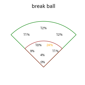 滝澤 夏央のインプレー打撃方向(ストレート)(2025年レギュラーシーズン全試合)