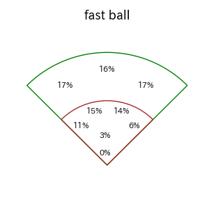 長谷川 信哉のインプレー打撃方向(ストレート)(2025年レギュラーシーズン全試合)