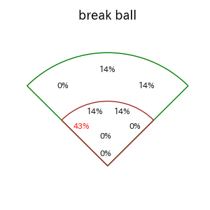 古市 尊のインプレー打撃方向(ストレート)(2025年レギュラーシーズン全試合)