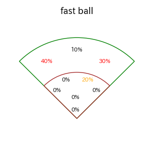 古市 尊のインプレー打撃方向(ストレート)(2025年レギュラーシーズン全試合)