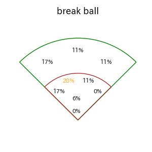 野村 大樹のインプレー打撃方向(ストレート)(2025年レギュラーシーズン全試合)