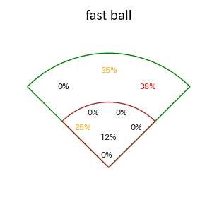 野村 大樹のインプレー打撃方向(ストレート)(2025年レギュラーシーズン全試合)