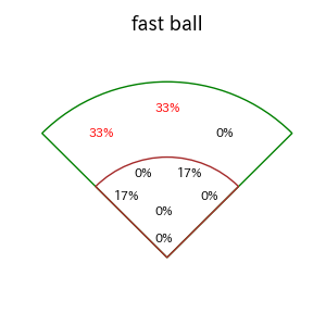 岸 潤一郎のインプレー打撃方向(ストレート)(2025年レギュラーシーズン全試合)