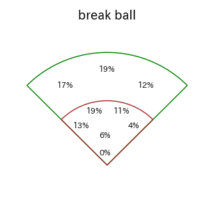 渡部 聖弥のインプレー打撃方向(ストレート)(2025年レギュラーシーズン全試合)