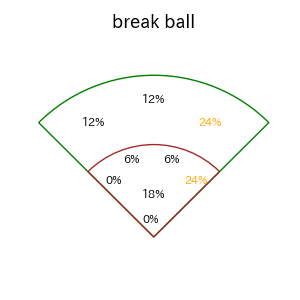 蛭間 拓哉のインプレー打撃方向(ストレート)(2025年レギュラーシーズン全試合)