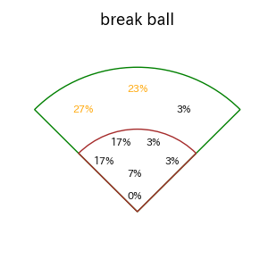 村田 怜音のインプレー打撃方向(ストレート)(2025年レギュラーシーズン全試合)