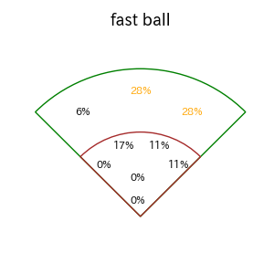 村田 怜音のインプレー打撃方向(ストレート)(2025年レギュラーシーズン全試合)