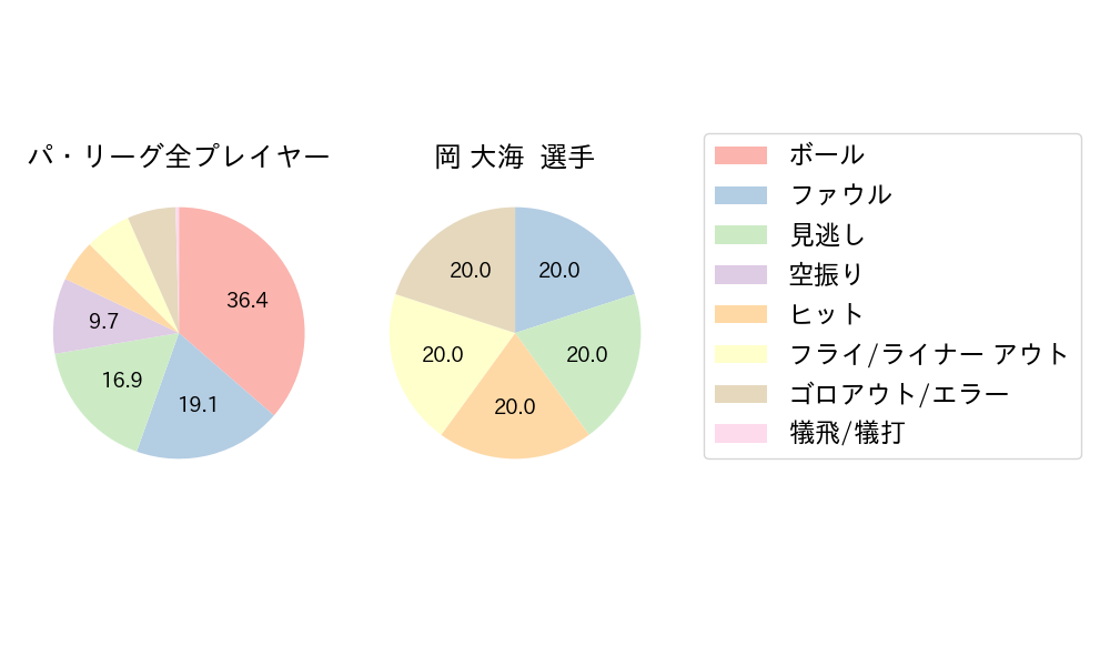 岡 大海のNext Action(2021年7月)