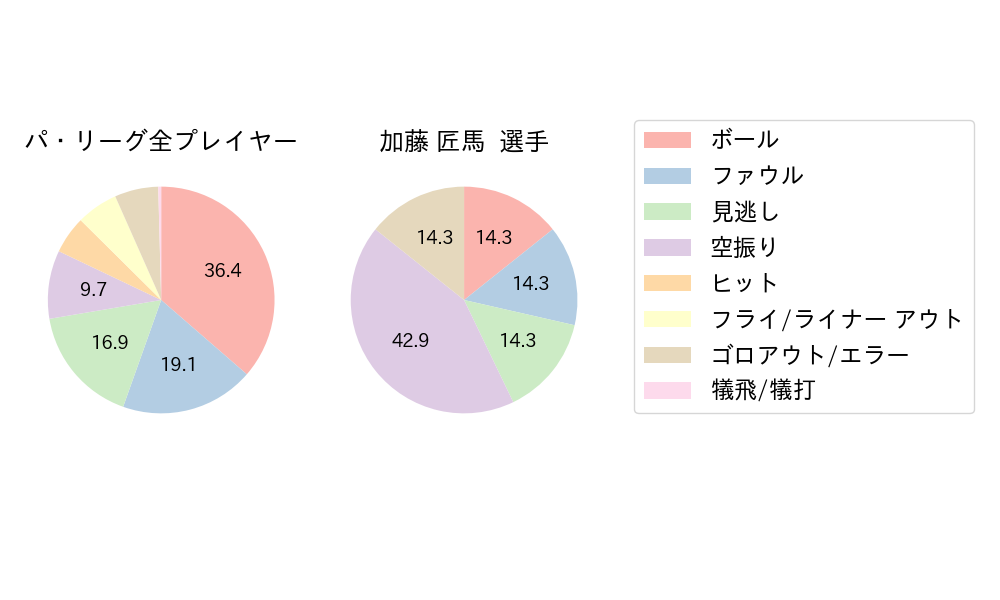 加藤 匠馬のNext Action(2021年7月)