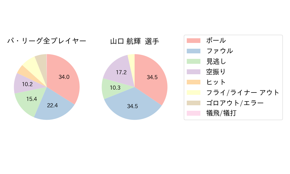 山口 航輝のNext Action(2023年3月)