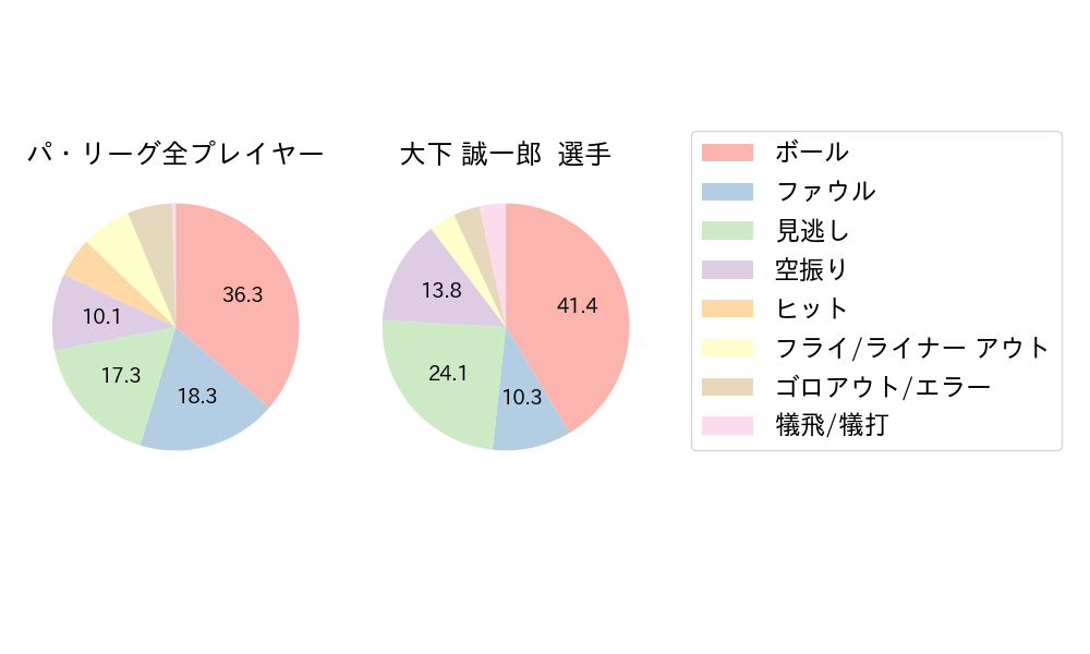 大下 誠一郎のNext Action(2023年4月)