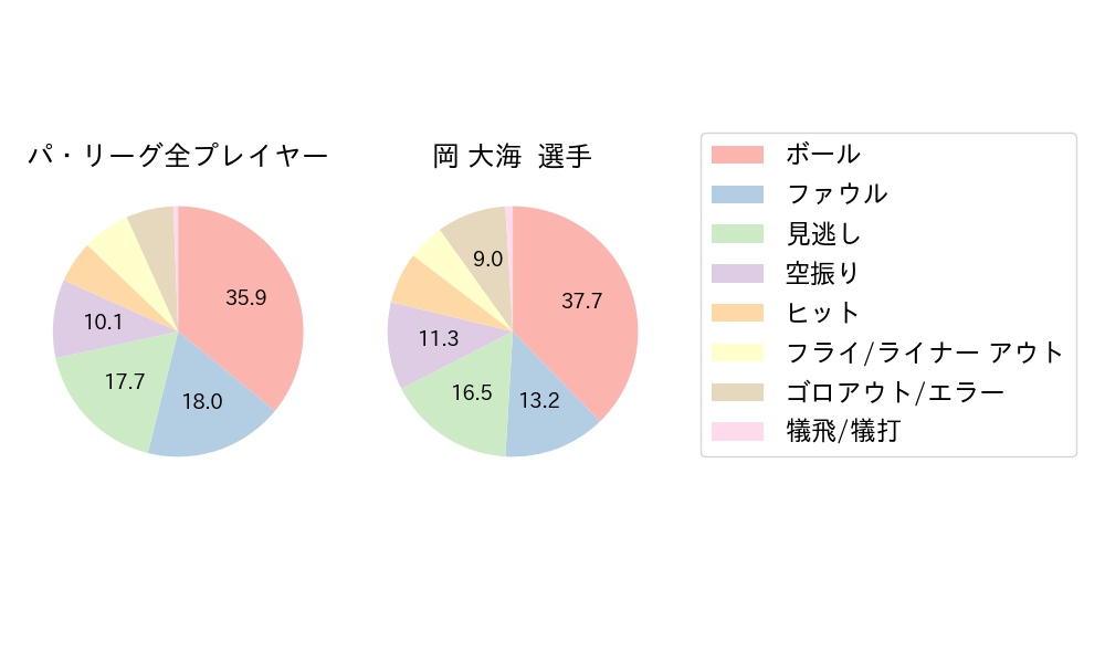 岡 大海のNext Action(2023年5月)