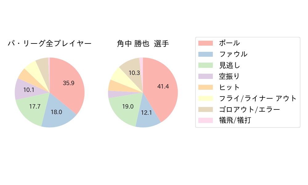 角中 勝也のNext Action(2023年5月)