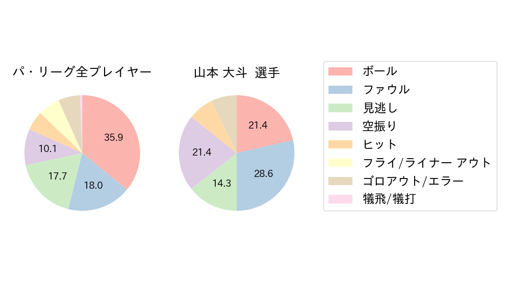 山本 大斗のNext Action(2023年5月)