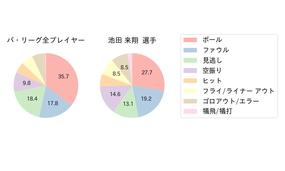 池田 来翔のNext Action(2023年6月)