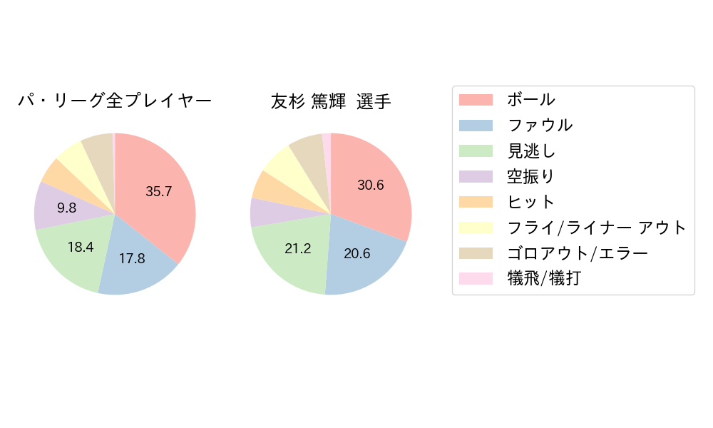 友杉 篤輝のNext Action(2023年6月)