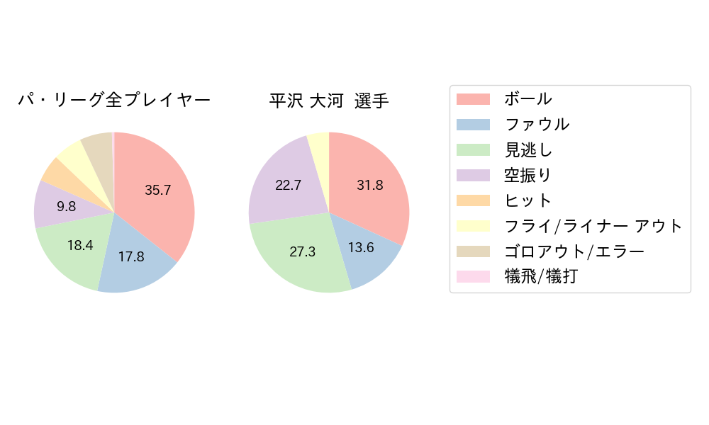 平沢 大河のNext Action(2023年6月)