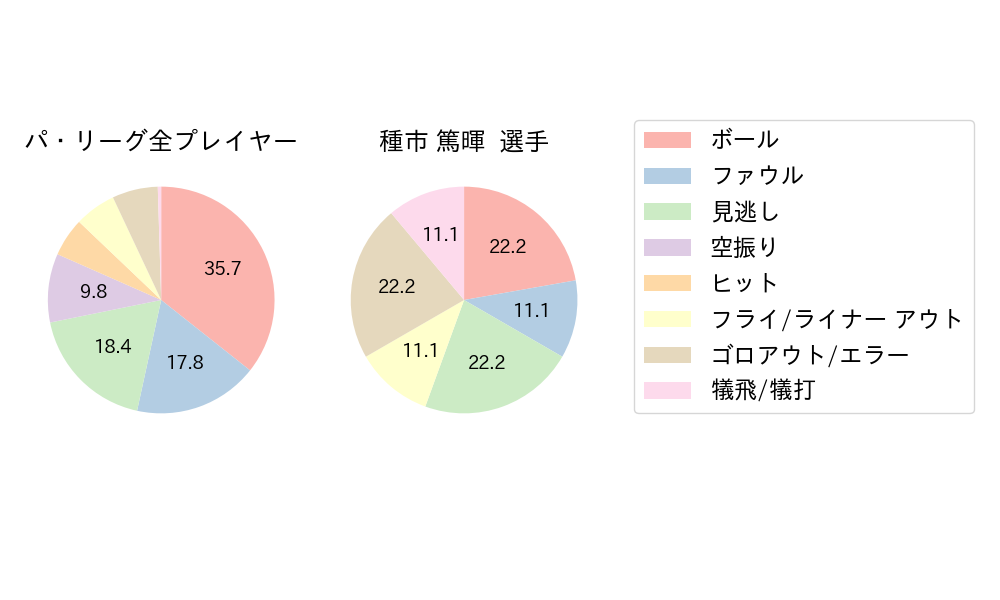 種市 篤暉のNext Action(2023年6月)