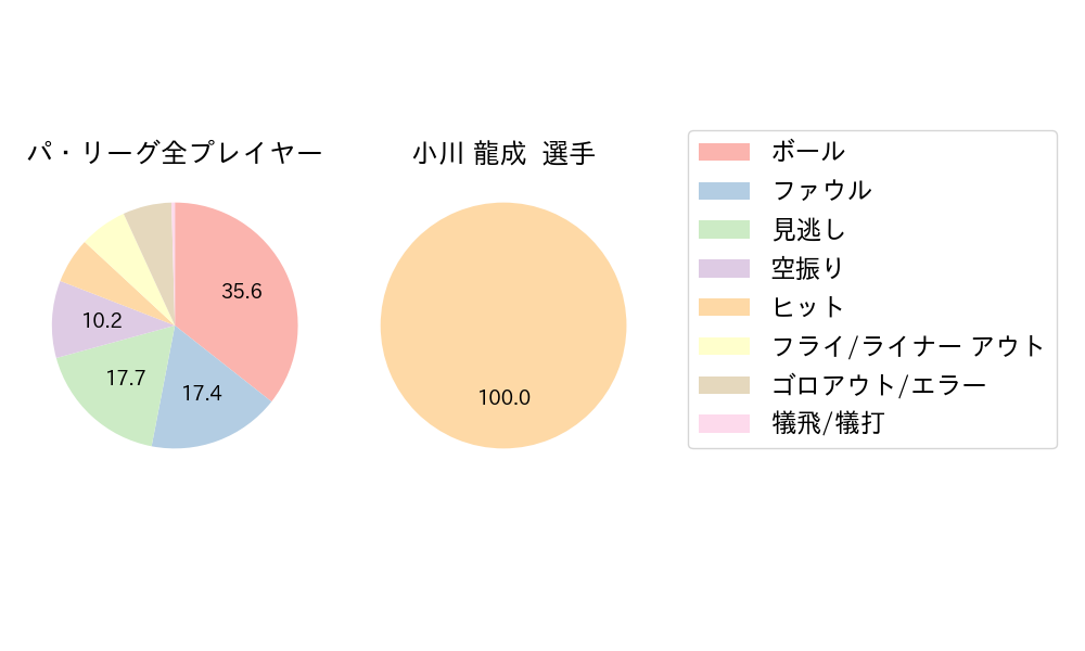 小川 龍成のNext Action(2023年7月)