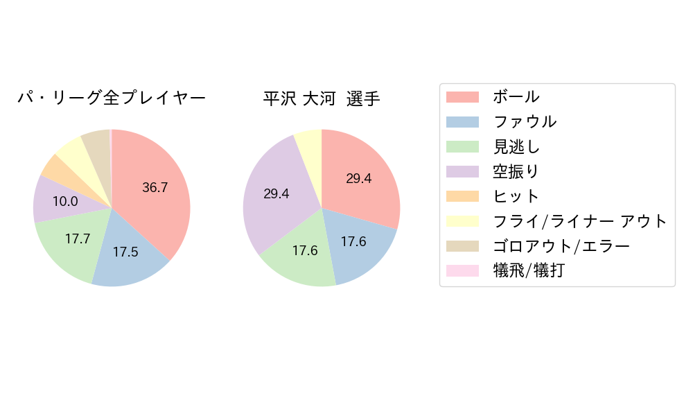 平沢 大河のNext Action(2023年9月)