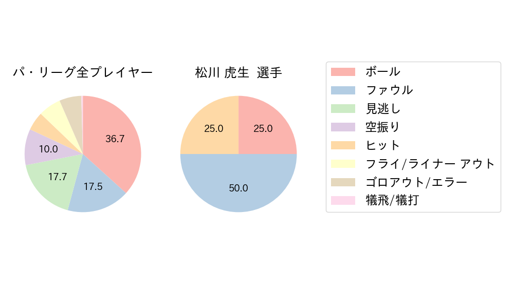 松川 虎生のNext Action(2023年9月)