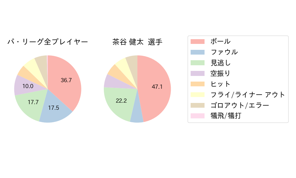 茶谷 健太のNext Action(2023年9月)