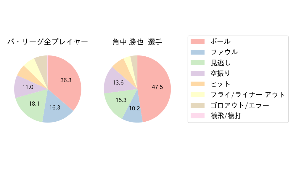 角中 勝也のNext Action(2023年10月)