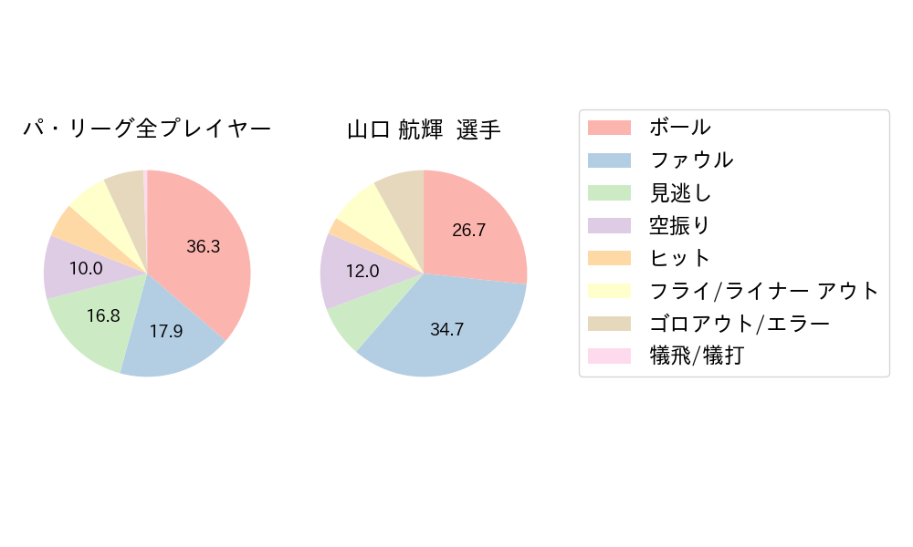 山口 航輝のNext Action(2023年ポストシーズン)