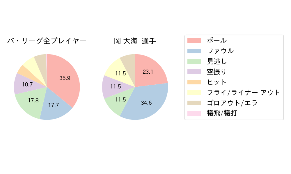 岡 大海のNext Action(2024年3月)