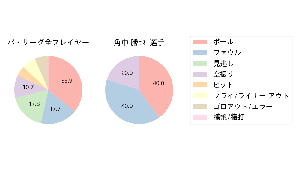 角中 勝也のNext Action(2024年3月)