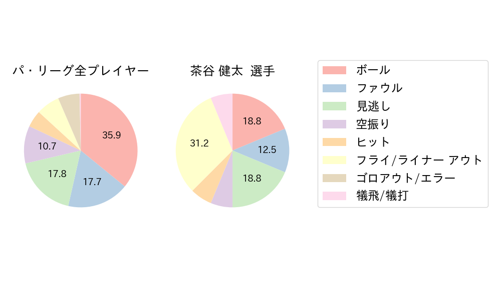 茶谷 健太のNext Action(2024年3月)