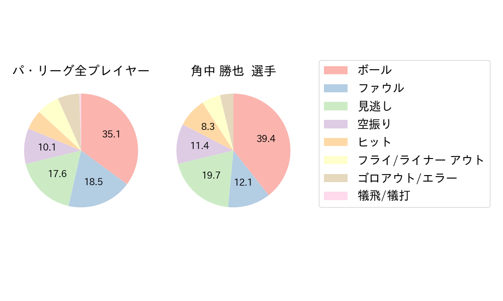 角中 勝也のNext Action(2024年4月)