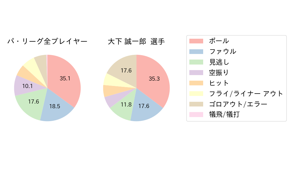 大下 誠一郎のNext Action(2024年4月)