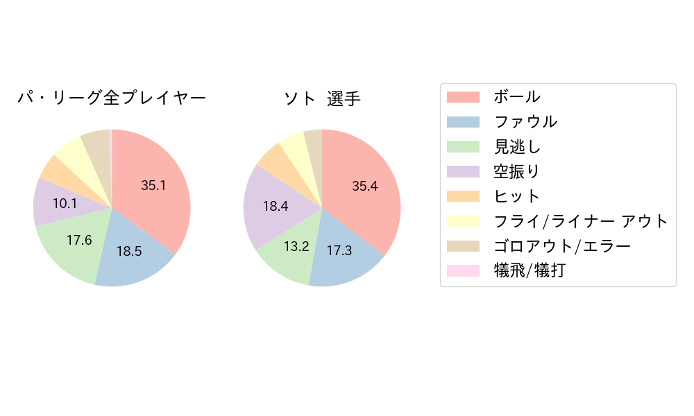 ソトのNext Action(2024年4月)