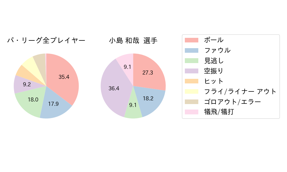 小島 和哉のNext Action(2024年5月)