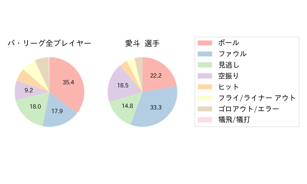 愛斗のNext Action(2024年5月)