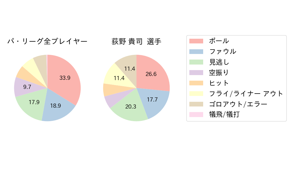 荻野 貴司のNext Action(2024年6月)