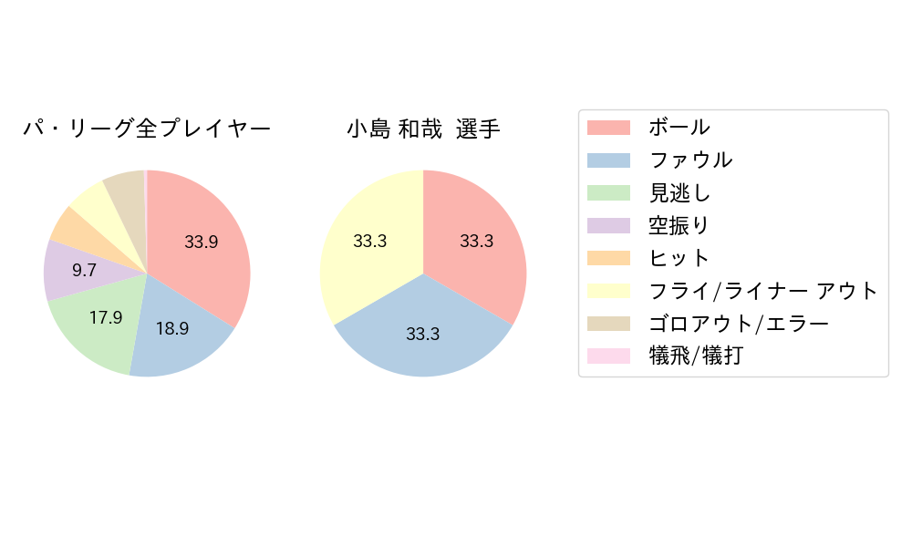 小島 和哉のNext Action(2024年6月)